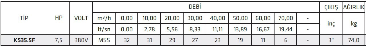 Water Sound KS35.5F 7,5 HP Endüstriyel Tip Uzun Süreli Çalışmaya Dayanıklı Drenaj Pompalar