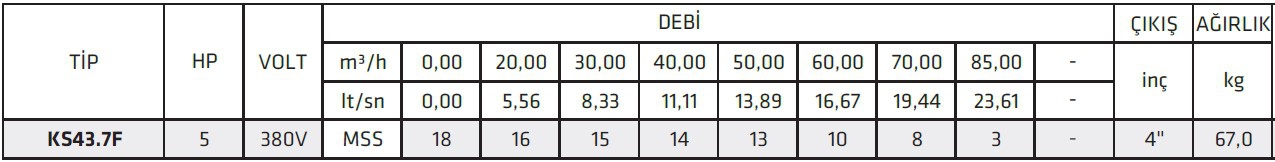 Water Sound KS43.7F 5 HP Endüstriyel Tip Uzun Süreli Çalışmaya Dayanıklı Drenaj Pompalar