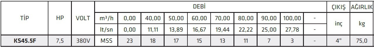 Water Sound KS45.5F 7,5 HP Endüstriyel Tip Uzun Süreli Çalışmaya Dayanıklı Drenaj Pompalar