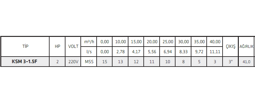 İmpo KSM31.5 2F HP Endüstriyel Tip Uzun Süreli Çalışmaya Dayanıklı Drenaj Pompalar