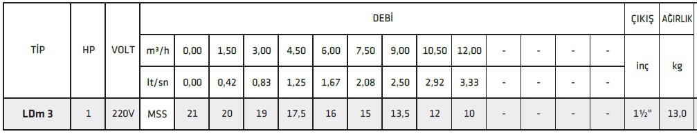 Linz Ldm 3 1,0Hp Paslanmaz Çelik Gövdeli Temiz Su Drenaj Pompası