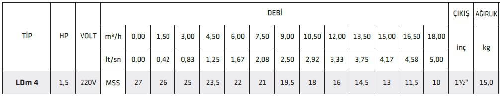 Linz Ldm 4 1,50Hp Paslanmaz Çelik Gövdeli Temiz Su Drenaj Pompası