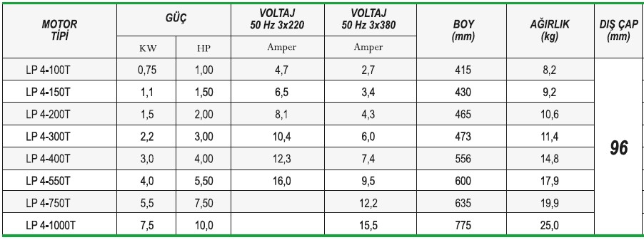 Limk LP4-550T 5,50 Hp 380 V 4’’ İnç Derin Kuyu Dalgıç Pompa Motoru