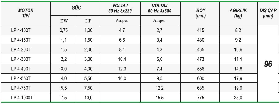 Limk LP 4-075M 0,75 HP 220 V 4’’ İnç Derin Kuyu Dalgıç Pompa Motoru