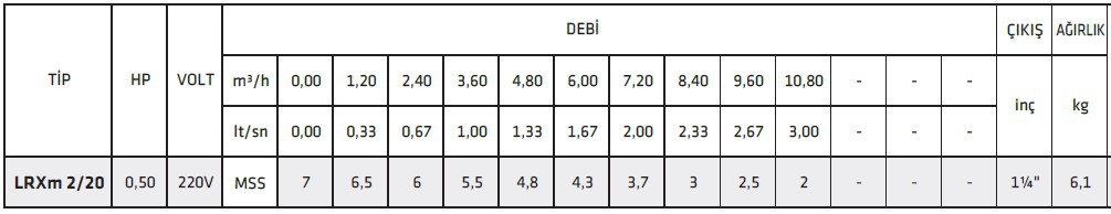 Linz Lrxm 2/50 0,50Hp Aisi 304 Komple Paslanmaz Gövdeli Drenaj Pompası
