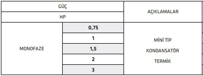 İmpo M18B 1,50 HP İthal Monofaze Dalgıç Pompa Kontrol Panosu