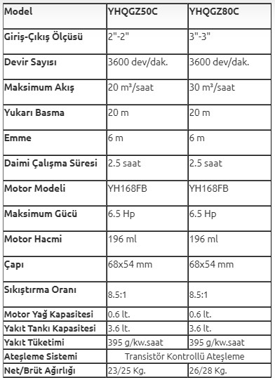 Mur-Cell YHQGZ80C 6,5 Hp Benzinli Su Pompası