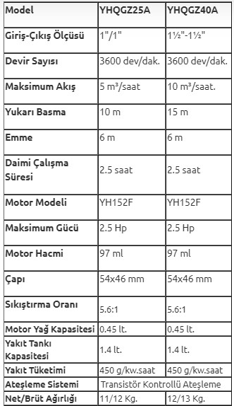 Mur-Cell YHQGZ25A 2,5 Hp Benzinli Su Pompası