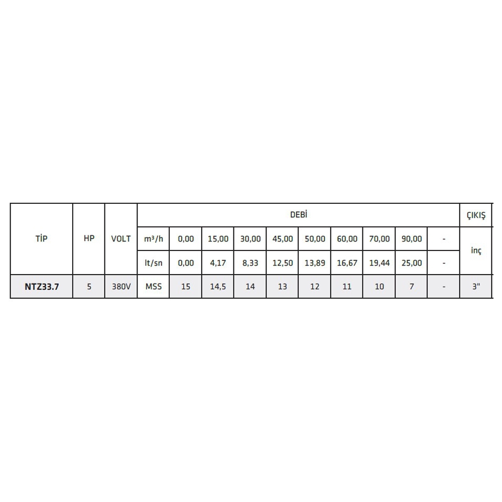 İmpo NTZ3-3.7 5 HP 380 V 1450 d/dK İthal Endüstriyel Tip Ekonomik Karıştırıcılı Çamur Pompası