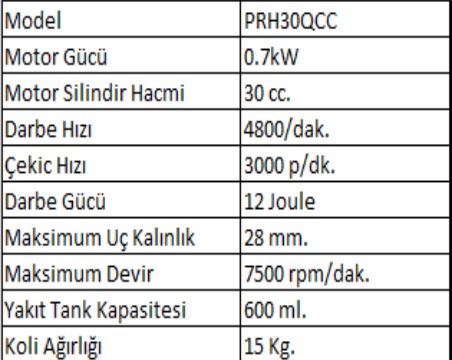 Mur-Cell PRH30QCC 1 Hp Benzinli Kırıcı Delici Matkap