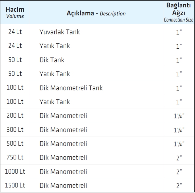 Eagle Sac Hidrofor Monometreli Genleşme Tankı 300 Lt Dik Tip