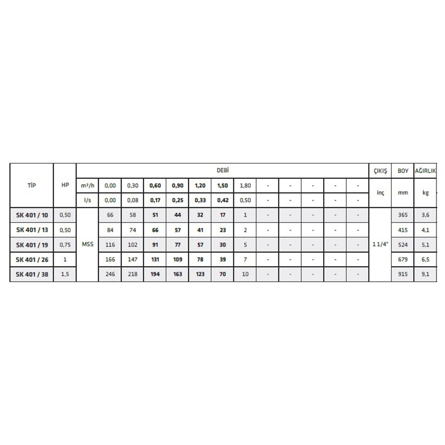 İmpo Paket Dalgıç Pompa 0,75 Hp 220 V Motor Ve Sk 401/19 Pompa (Pompa+Motor)