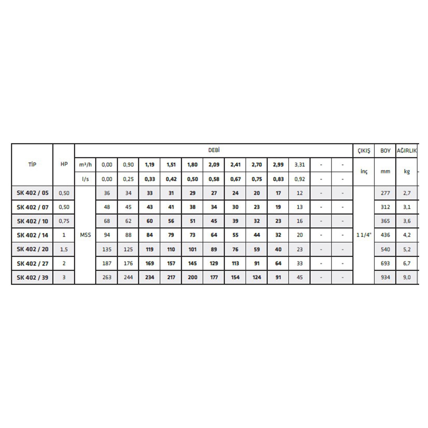 İmpo Paket Dalgıç Pompa 0,75 Hp 220 V Motor Ve Sk 402/10 Pompa (Pompa+Motor)