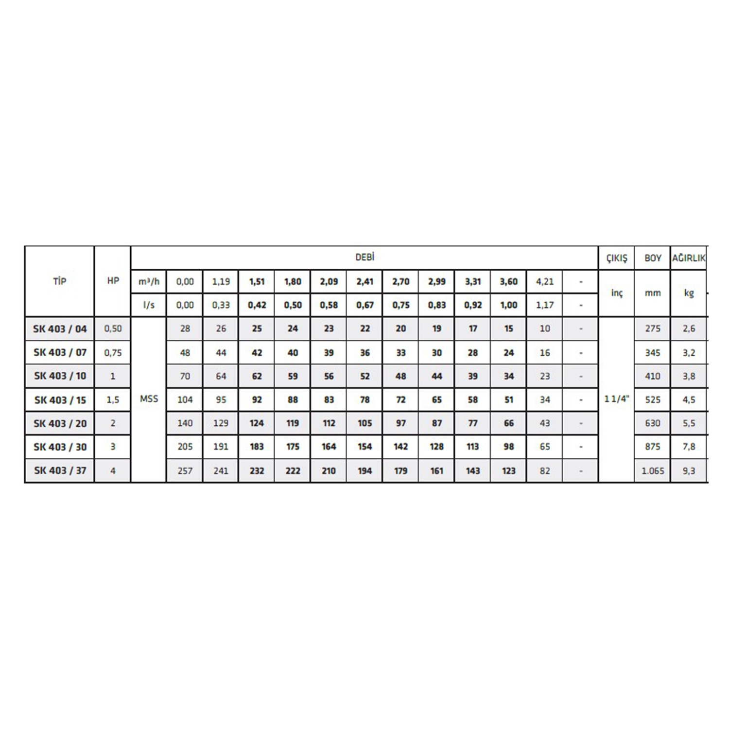 İmpo Paket Dalgıç Pompa 0,75 Hp 220 V Motor Ve Sk 403/07 Pompa (Pompa+Motor)