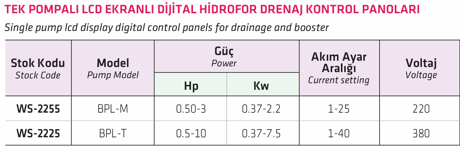 Water Sound BPL-M 220 V LCD Ekranlı Dijital Hidrofor Drenaj Kontrol Panosu