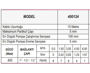 Ulusu 400124 Temiz Su Drenaj Pompası 220 V