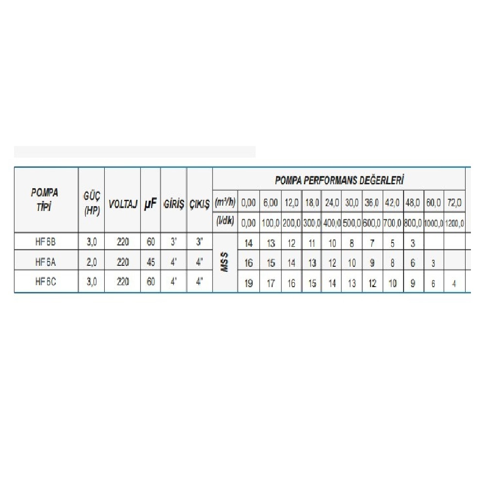 Ulusu HF 6A 2 Hp Tek Fanlı Santrifüj Pompa 220 V