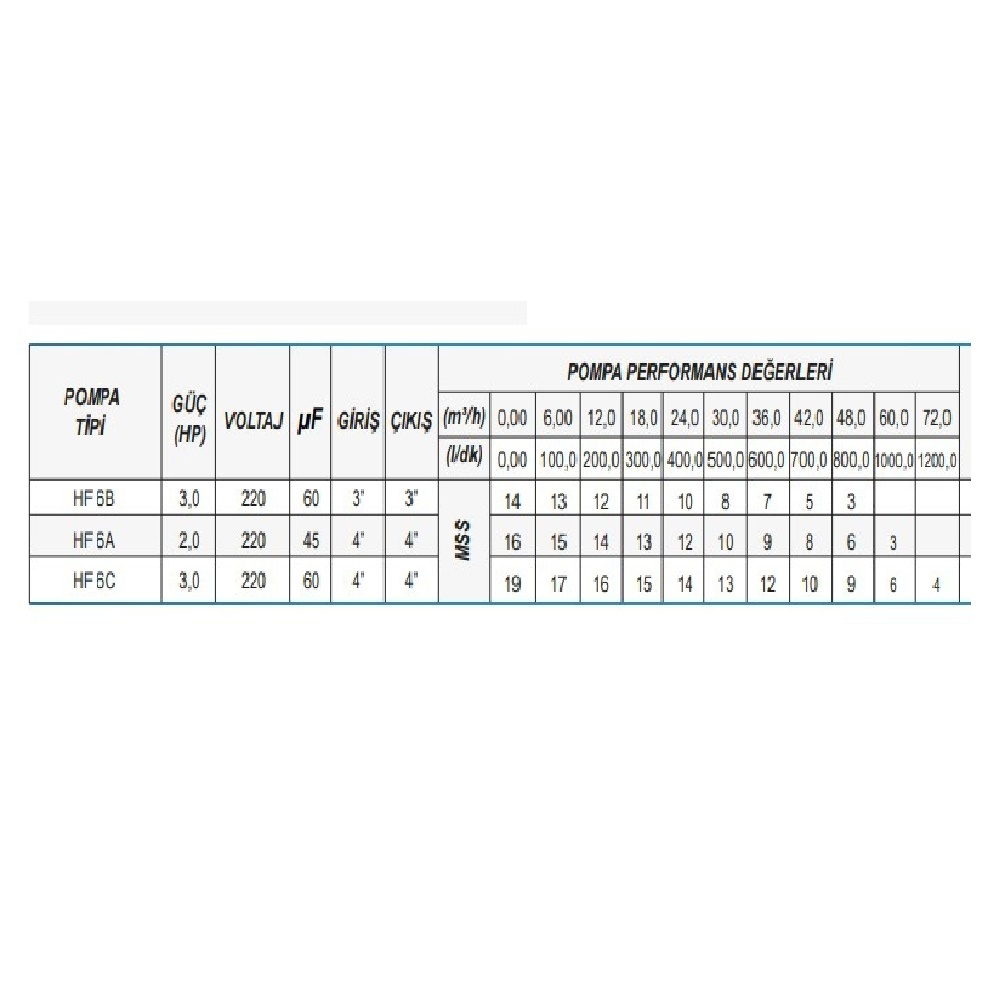 Ulusu HF 6C 3 Hp Tek Fanlı Santrifüj Pompa 220 V