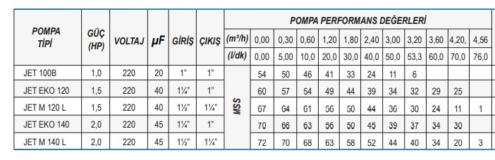 Ulusu Jet M 140 L Jet Pompa