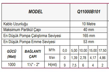 Ulusu Q1000B101 Temiz Su Drenaj Pompası 220 V