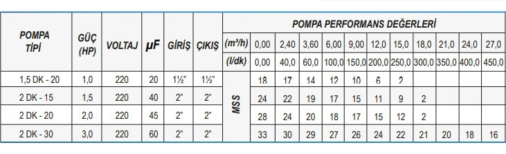 Ulusu 1,5 DK-20 1 Hp Tek Fanlı Santrifüj Pompa 220 V