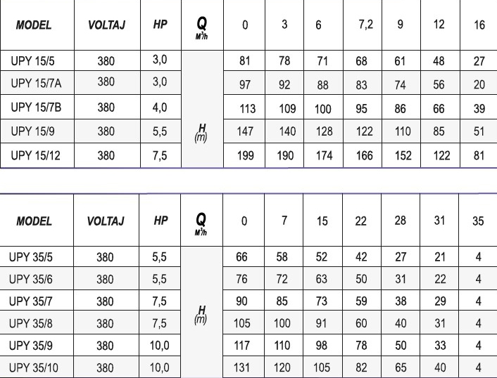 Ulusu UPY 35/6 5,5 HP 380 V Paslanmaz Gövdeli Dik Milli Kademeli Pompa