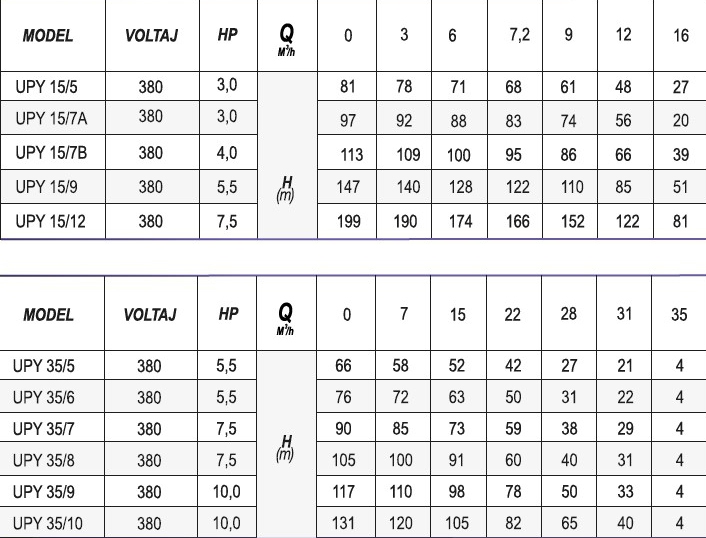 Ulusu UPY 15/7B 4 HP 380 V Paslanmaz Gövdeli Dik Milli Kademeli Pompa
