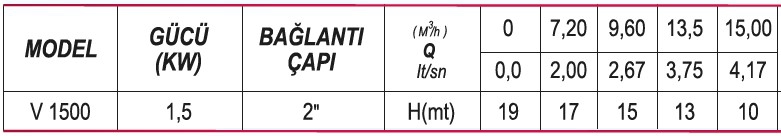 Ulusu V 1500 2 HP 220 V Kirli Su Dalgıç Pompa
