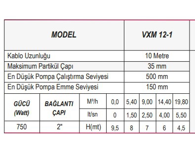 Ulusu VXM 12-1 Drenaj Pompası 220 V