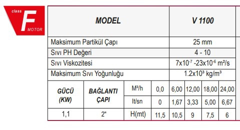 Ulusu V1100 1,5 HP Pis Su Kirli Su Dalgıç Pompa