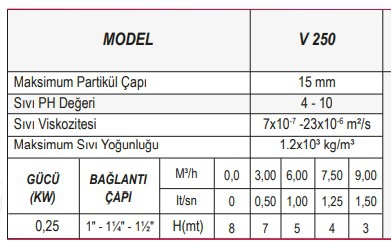 Ulusu V 250 0,25 Kw Drenaj Pompası 220 V