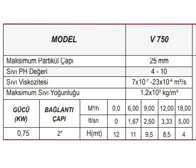 Ulusu V 750 0,75 Kw Drenaj Pompası 220 V