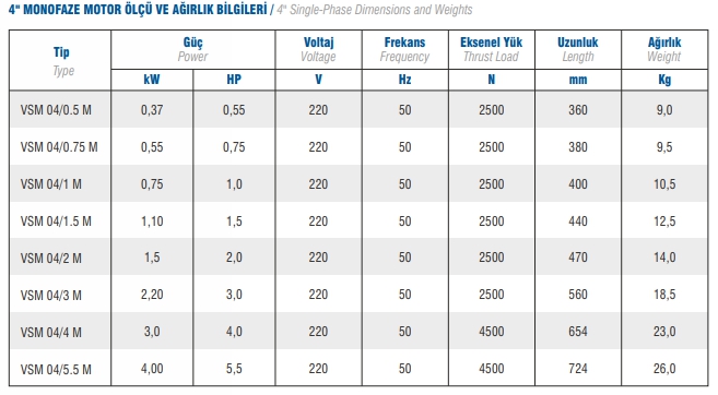 Vansan Vsm 04/0,55m 0,55 HP 220 V 4’’ İnç Derin Kuyu Dalgıç Pompa Motoru