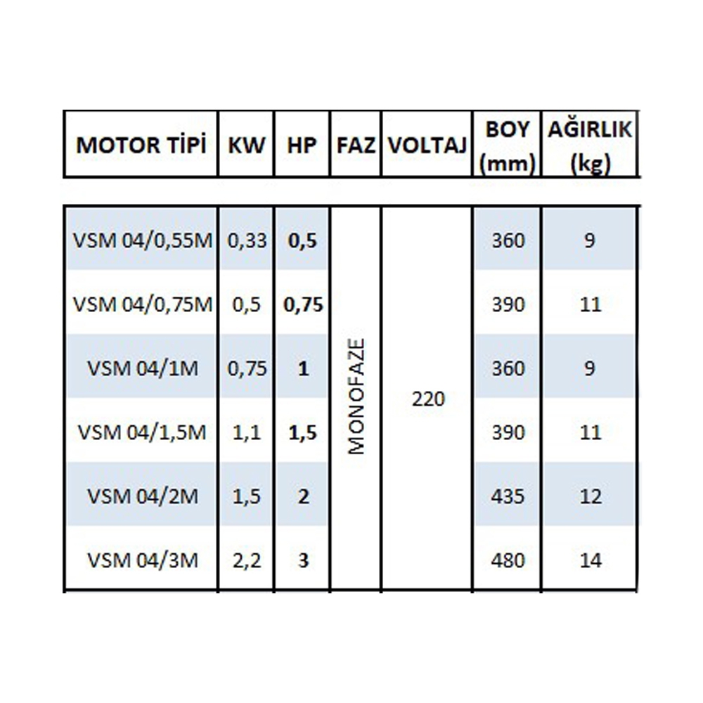 Vansan Paket Dalgıç Pompa 3 HP 4’’ Seçmeli Dalgıç Pompa ve Motoru