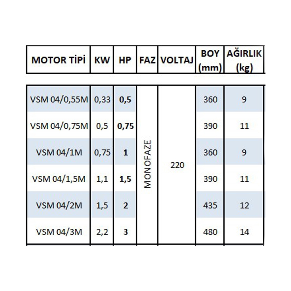 Vansan VSM 4’’ 4 T 4 Hp 380 V 4’’ İnç Derin Kuyu Dalgıç Pompa Motoru