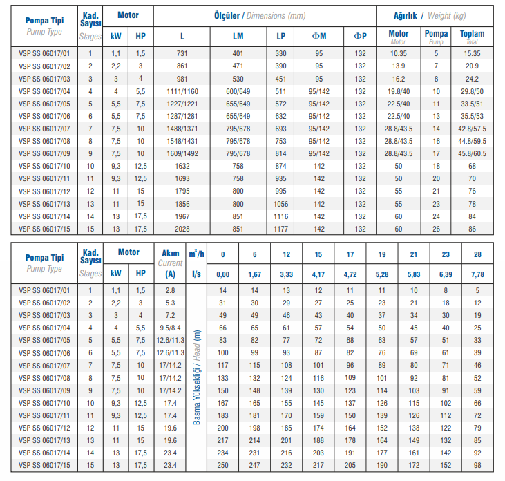 Vansan VSP SS 06017/05 4Hp 6’’ Paslanmaz Çelik Dalgıç Pompa Kademesi