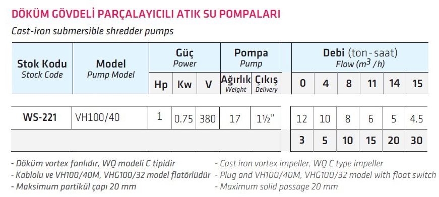 Water Sound VH100/40 1 HP Döküm Gövdeli Parçalayıcılı Drenaj Pompası