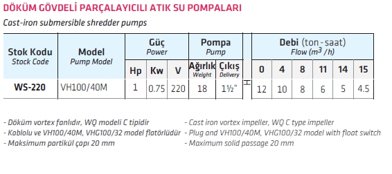 Water Sound VH100/40M 1 HP Döküm Gövdeli Parçalayıcılı Drenaj Pompası