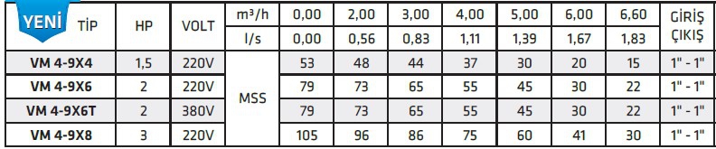 İmpo VM4-9X4 1,5 HP 220 V Dik Milli Çok Kademeli Pompa