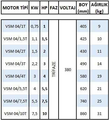Vansan VSM 4’’ 10 T 10 Hp 380 V 4’’ İnç Derin Kuyu Dalgıç Pompa Motoru