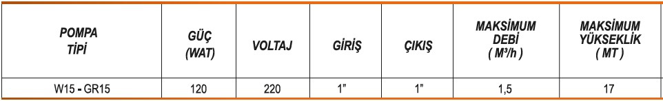 Limk W15- GR15 Mekanik Siviçli Basınç Arttırıcı Güneş Enerjisi ve Sıcak Su Pompası