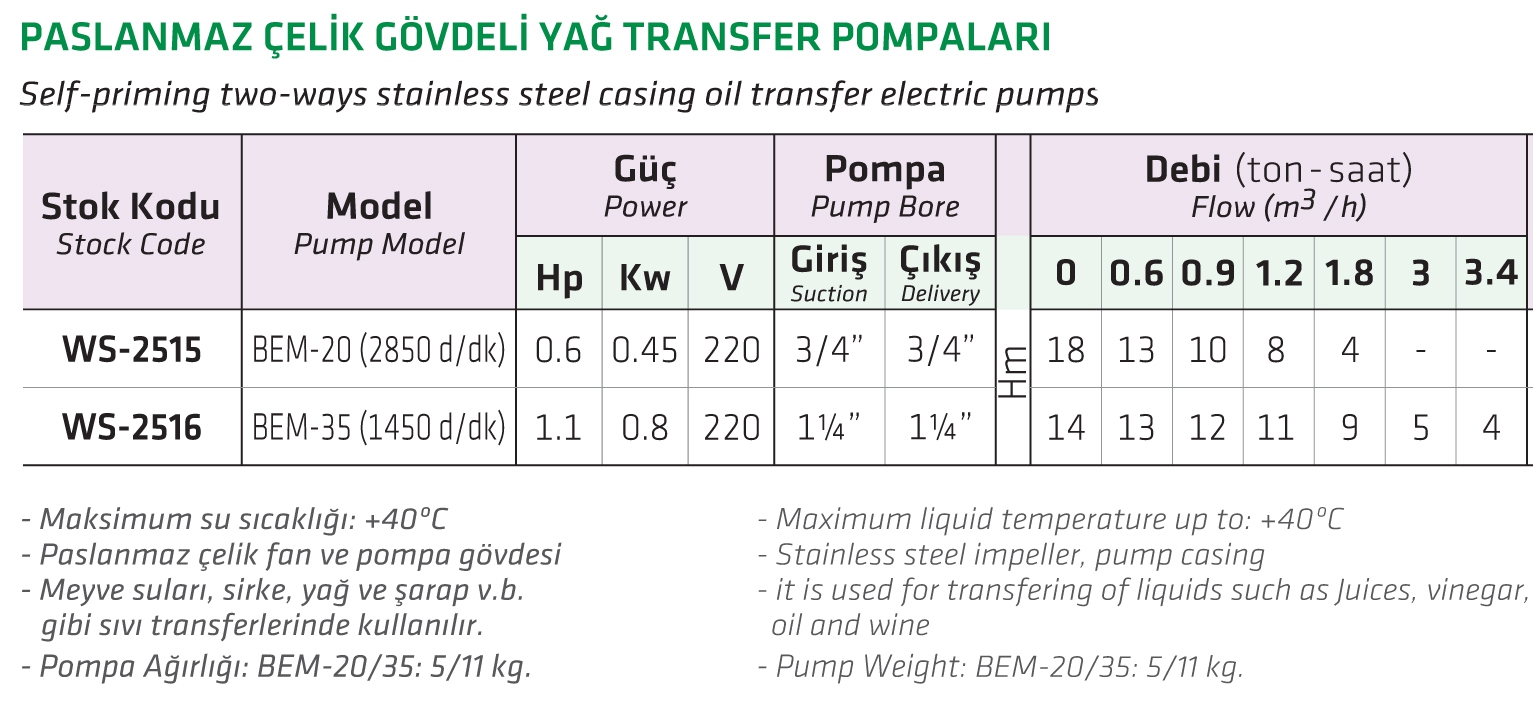 Water Sound BEM-20 0.5 HP Paslanmaz Çelik Gövdeli Yağ Transfer Pompası