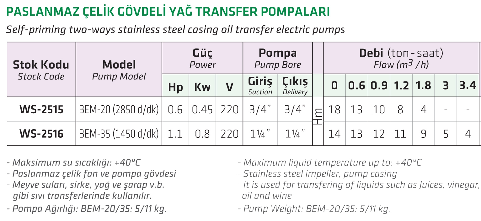 Water Sound BEM-35 1.1 HP Paslanmaz Çelik Gövdeli Yağ Transfer Pompası