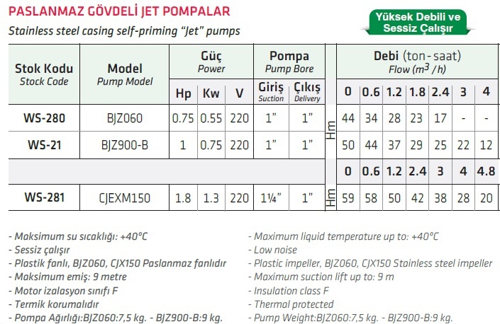 Water Sound BJZ060 0,75 HP Paslanmaz Gövdeli Jet Pompa