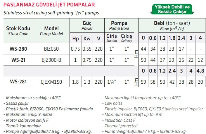 Water Sound BJZ900-B 1 HP Paslanmaz Gövdeli Jet Pompa