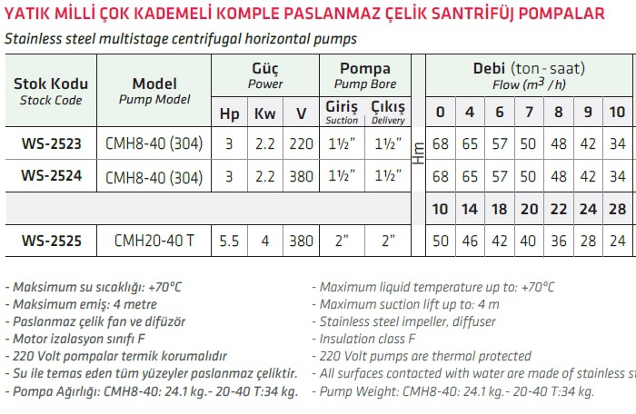 Water Sound CMH20-40T 5.5 HP Yatık Milli Çok Kademeli Komple Paslanmaz Çelik Santrifüj Pompa