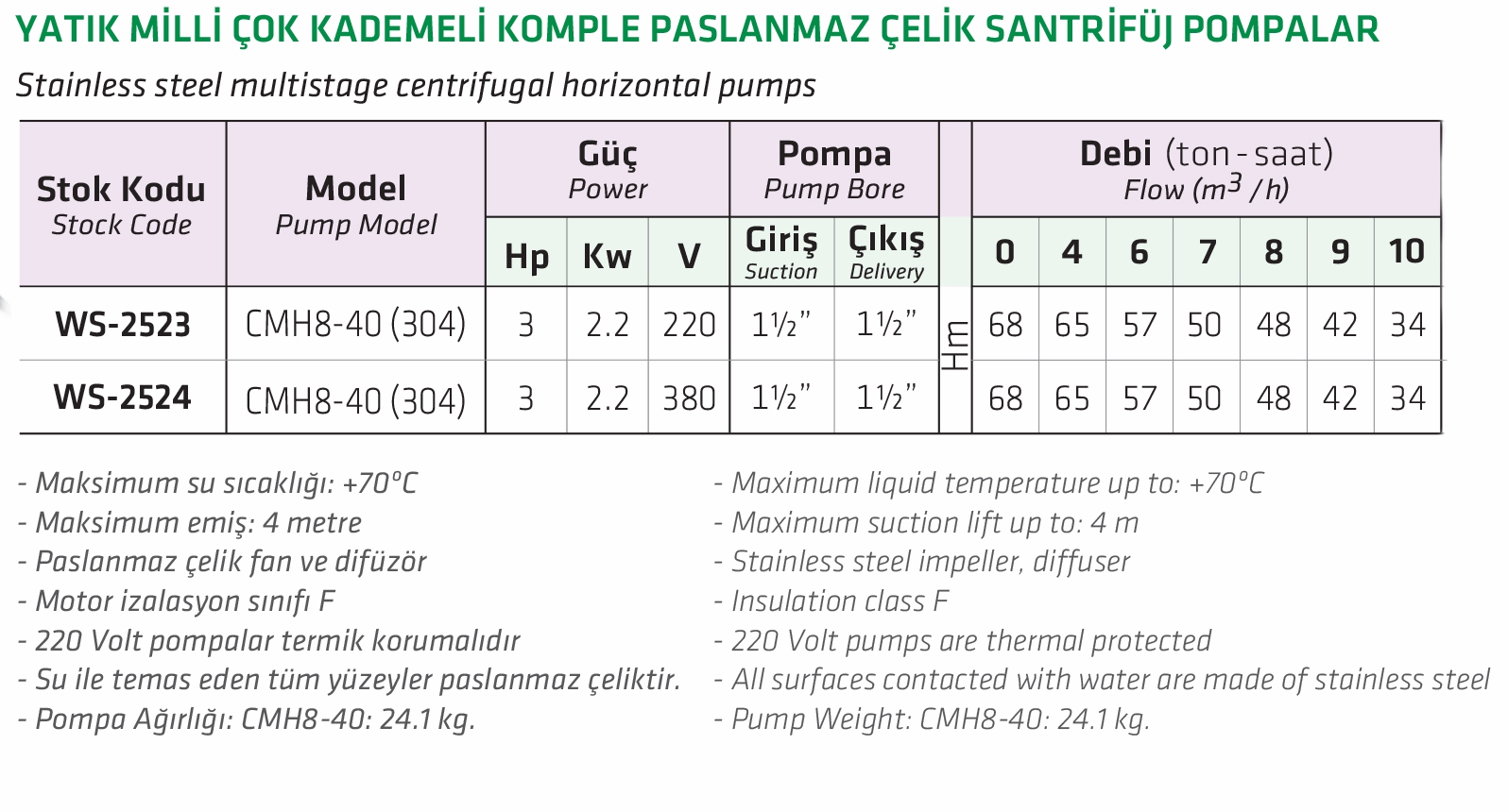 Water Sound CMH8-40 3 HP 304 220 V Yatık Milli Komple Paslanmaz Çelik Santrifüj Pompa