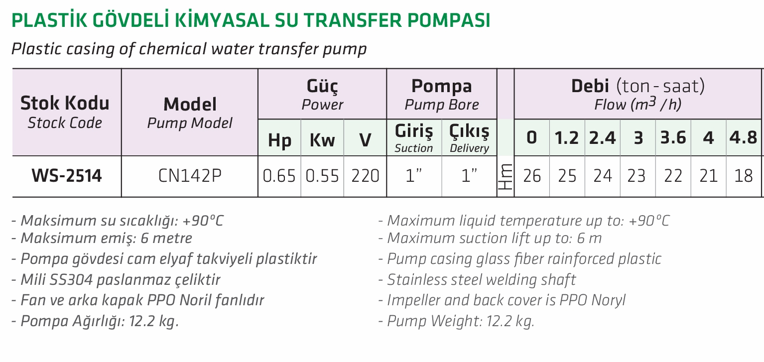 Water Sound CN142P 0.65 HP Plastik Gövdeli Kimyasal Su Transfer Pompası