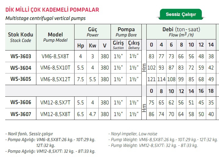 Water Sound VM6-8,5X10T 5.5 HP Dik Milli Çok Kademeli Pompa