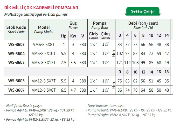 Water Sound VM4-9X8 3 HP Dik Milli Çok Kademeli Pompalar